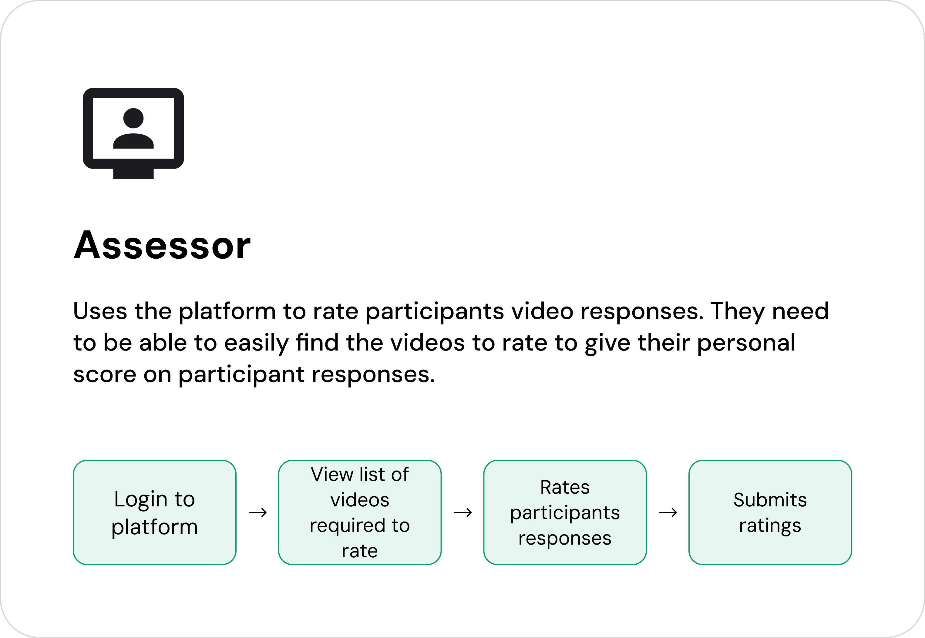Assessor persona and workflow map for the video assessment tool