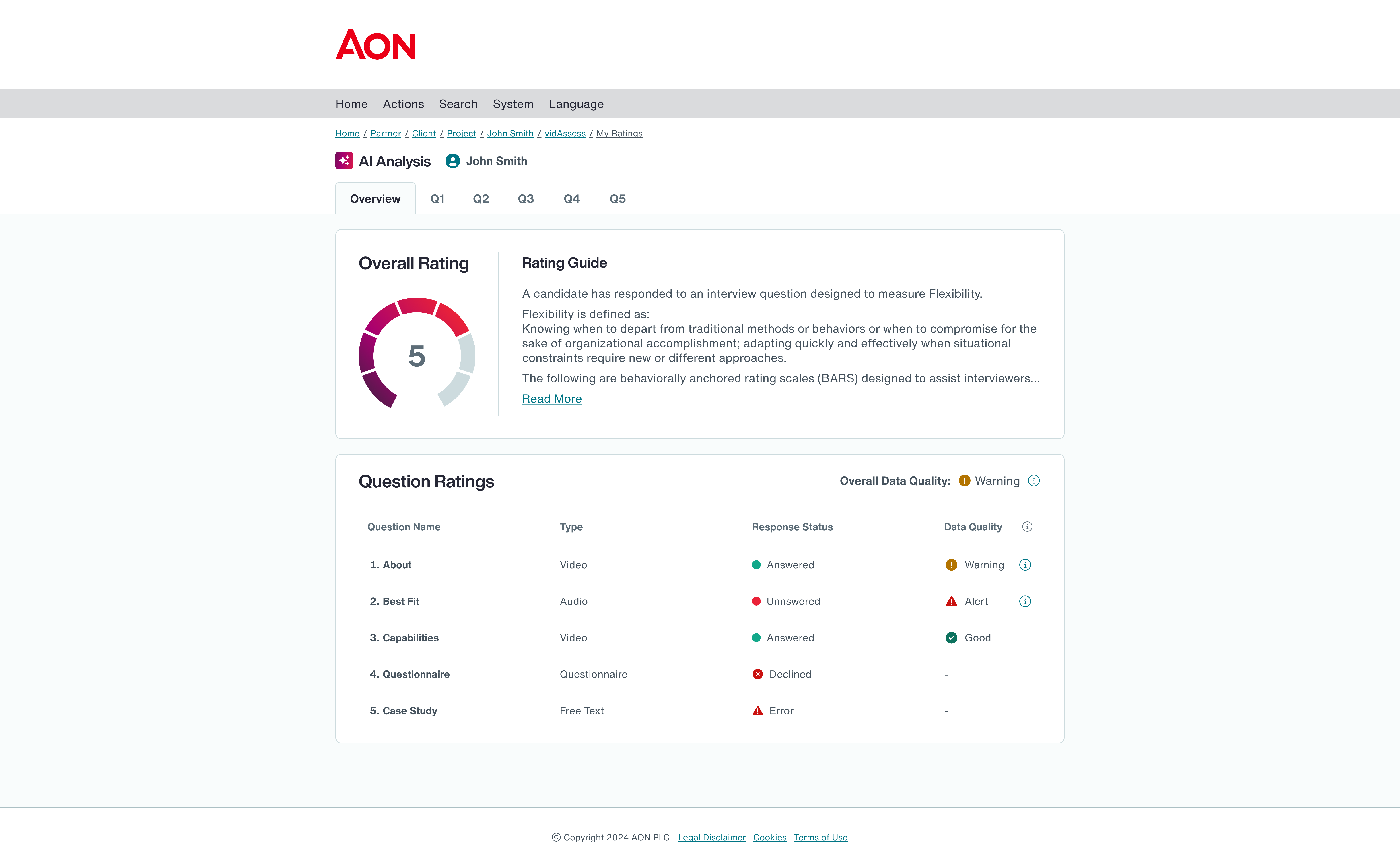 Overview dashboard showing candidate progress and AI-assisted rating summary