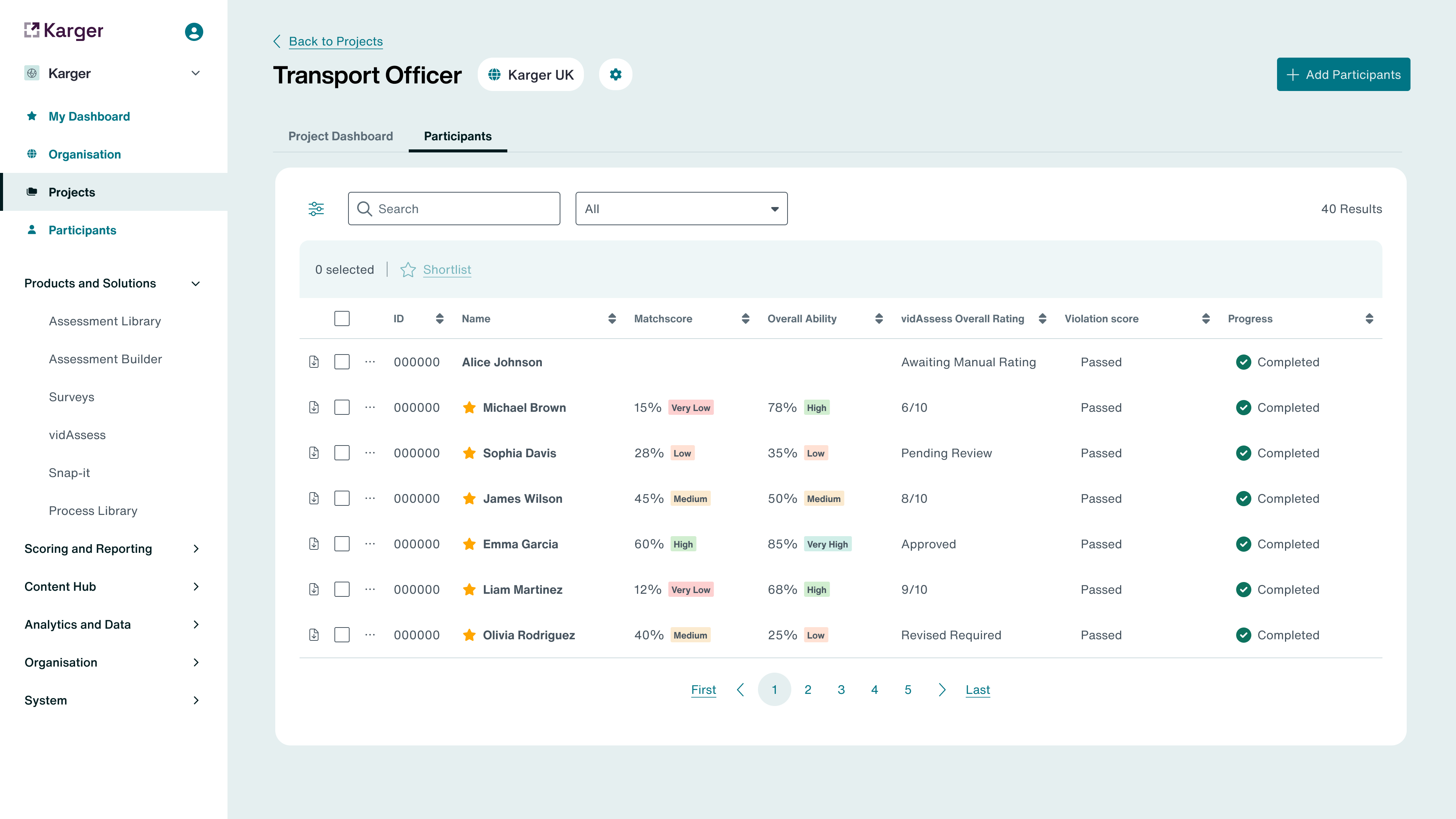 Client participants table with scores, ratings, and progress indicators